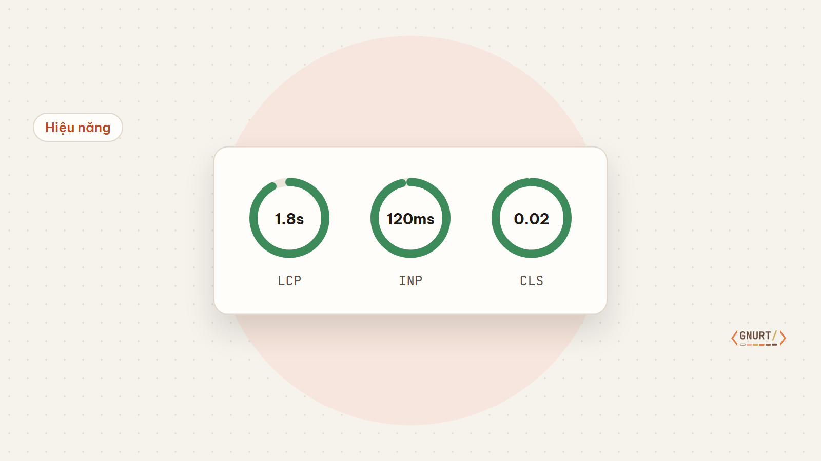 Ba chỉ số Core Web Vitals: LCP, INP và CLS