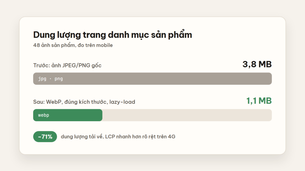 So sánh dung lượng ảnh trước và sau khi tối ưu